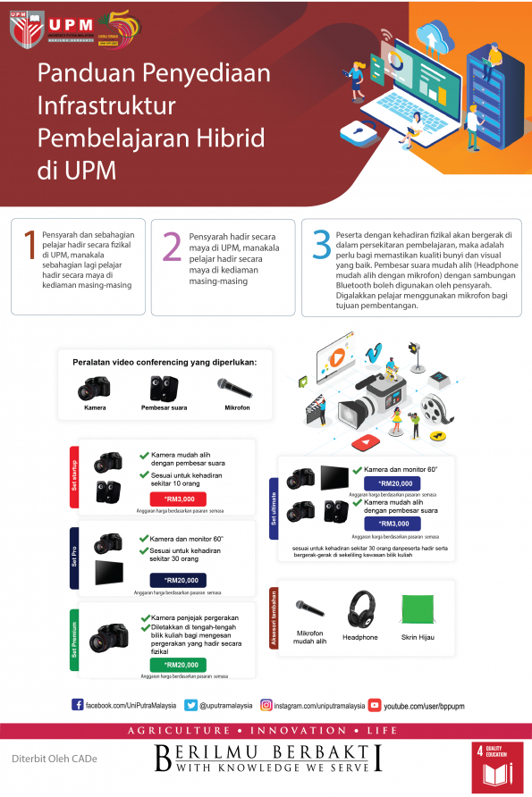 Infografik Panduan Penyediaan Infrastruktur Pembelajaran Hybrid di UPM